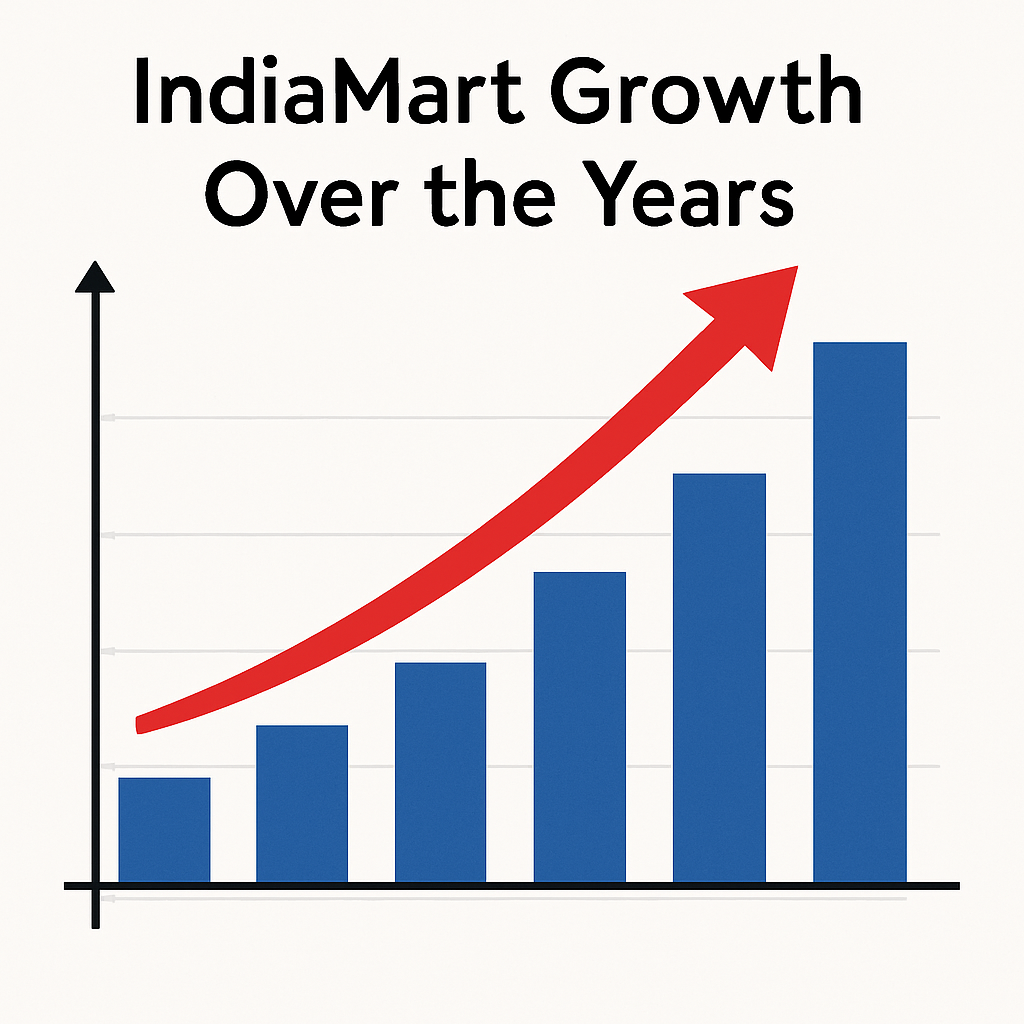 découvrez comment indiamart, la plateforme de commerce en ligne indienne inspirée par alibaba, a connu une croissance explosive sur le marché, offrant des solutions innovantes pour les entreprises et transformant le paysage du commerce en inde.